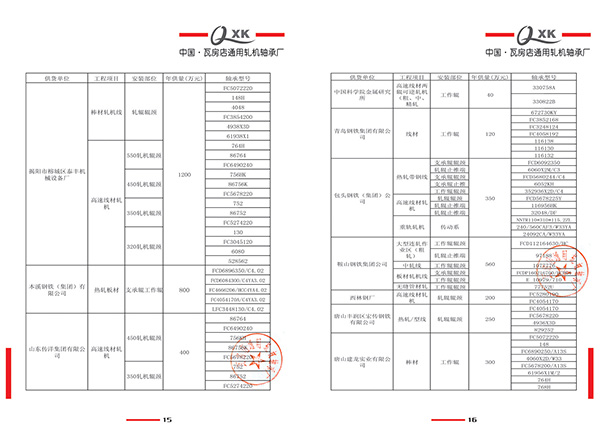主要業(yè)績(jī)列舉